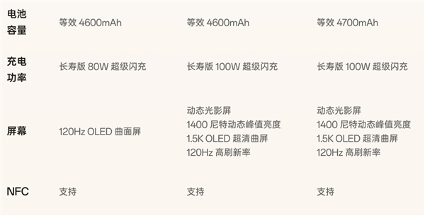 一图读懂OPPO Reno10系列：Find影像技术下放 顶配4299元