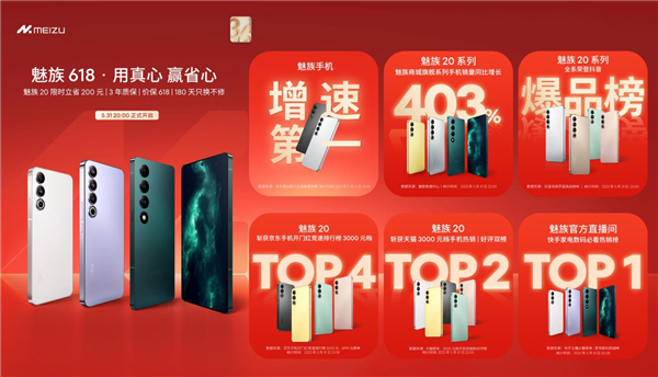 3年质保YYDS！魅族618开门红：手机销额增速第一