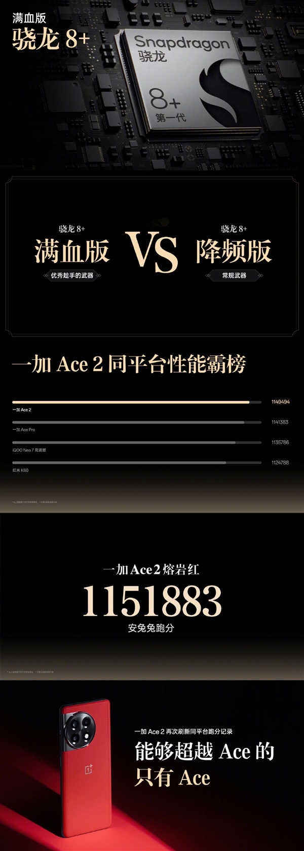 抢到赚到！一加Ace 2新版发布：18GB豪华内存加持 3699元