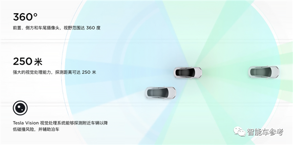 矛盾的马斯克！特斯拉4D雷达首拆：千元成本探测距离300米