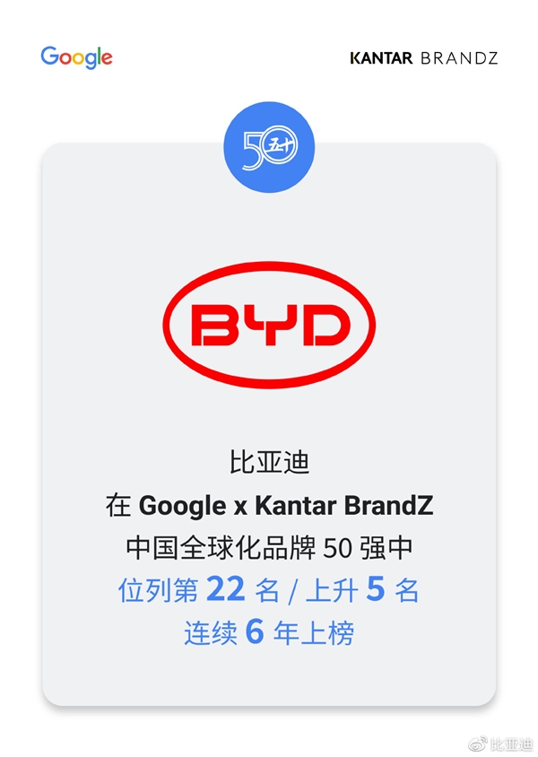 国产之光！比亚迪登全球最具价值榜前十：唯一中国品牌