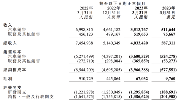 何小鹏：我到底 焦不焦虑？