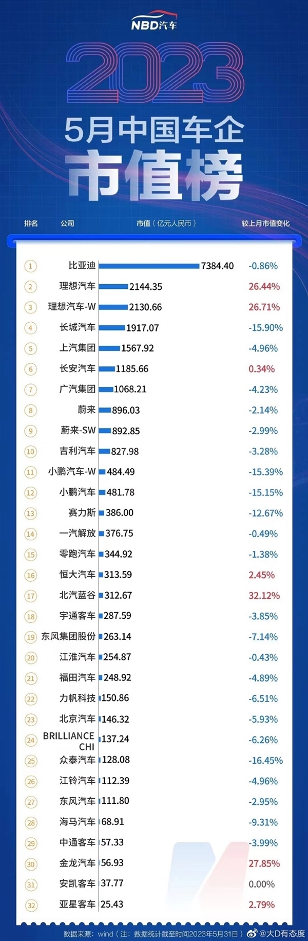 长城汽车给理想汽车起了个外号：李想回应亮了