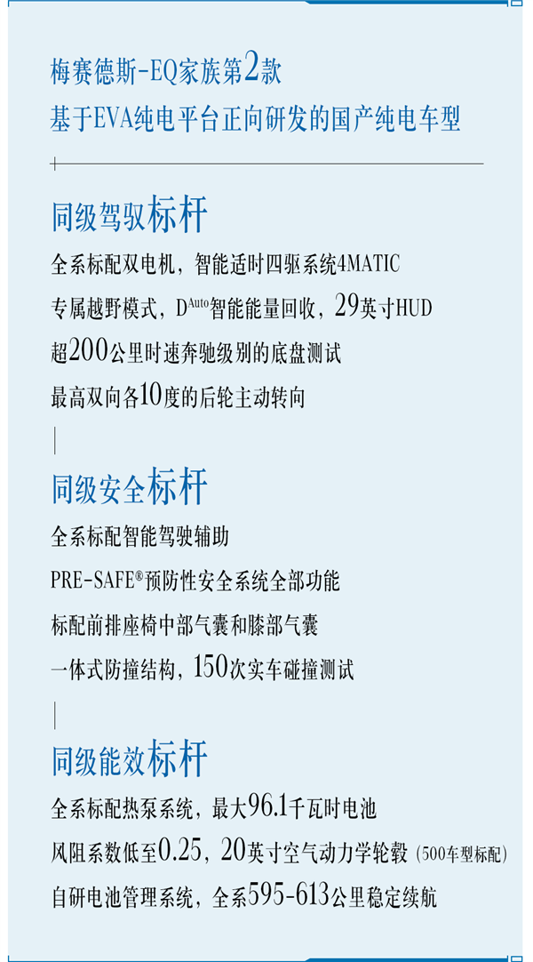 48.6万起与轿车同价 奔驰EQE SUV上市：豪华电动车标杆