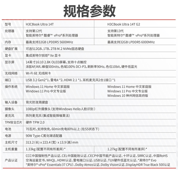 新华三H3CBook Ultra 14T第二代笔记本发布：升级i7-1370P