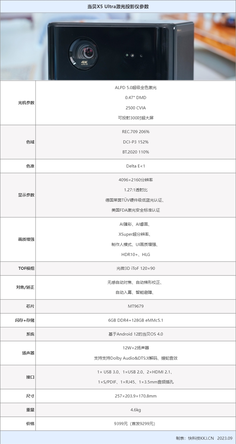 开灯也能享受4K顶级画质！当贝X5 Ultra激光投影仪评测