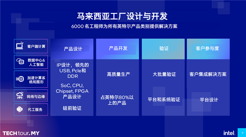 Intel马来西亚工厂游记：全球唯一！酷睿Ultra全力量产中