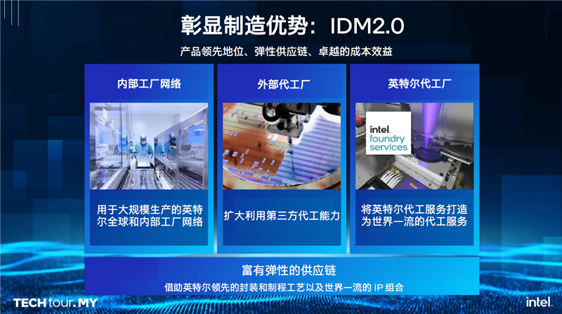 Intel马来西亚工厂游记：全球唯一！酷睿Ultra全力量产中