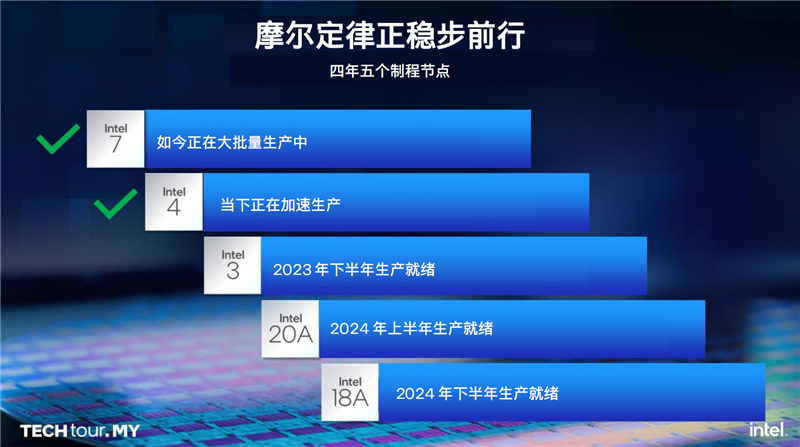 Intel马来西亚工厂游记：全球唯一！酷睿Ultra全力量产中