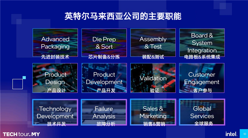 Intel马来西亚工厂游记：全球唯一！酷睿Ultra全力量产中