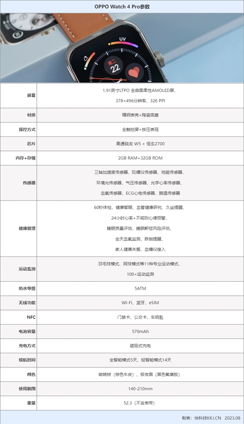 只需60秒身体状况一目了然！OPPO Watch 4 Pro评测