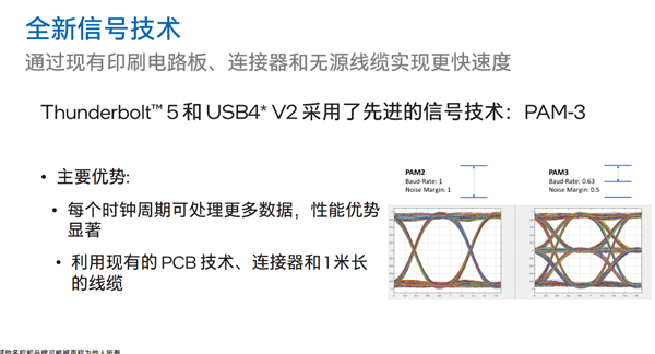 Intel雷电5降临：120G带宽、240W充电逆天！USB4弱爆了