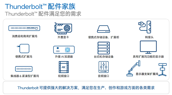 Intel雷电5降临：120G带宽、240W充电逆天！USB4弱爆了