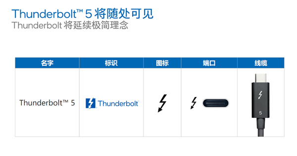 Intel雷电5降临：120G带宽、240W充电逆天！USB4弱爆了