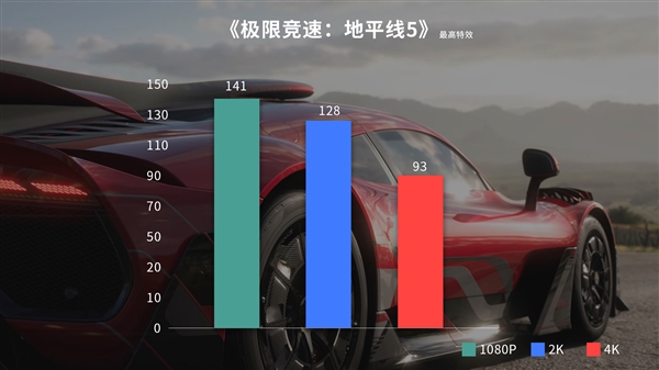 漂亮的双风扇RTX 4070！限时降价100元
