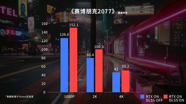 漂亮的双风扇RTX 4070！限时降价100元