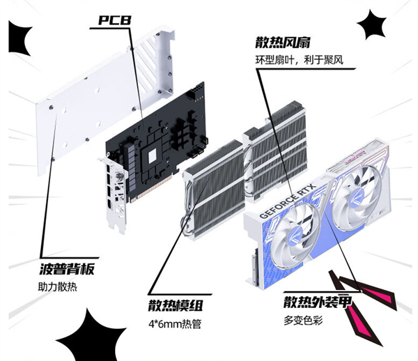漂亮的双风扇RTX 4070！限时降价100元