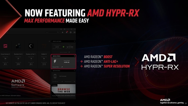 AMD显卡驱动神技终于实现！性能飙升50％