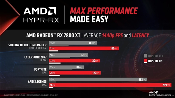 AMD显卡驱动神技终于实现！性能飙升50％