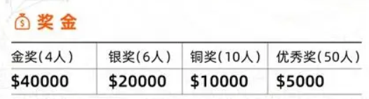 2023阿里全球数学竞赛获奖名单出炉：最年轻满分金奖仅17岁