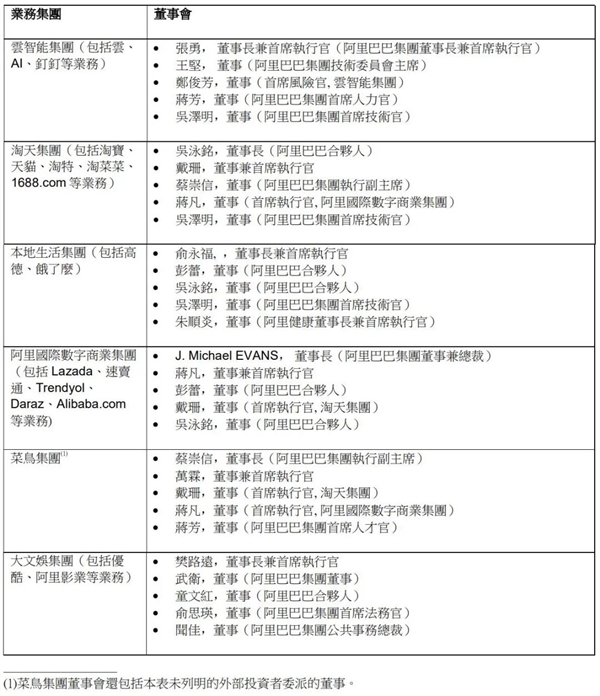 1.8万亿的阿里 打算怎么拆?