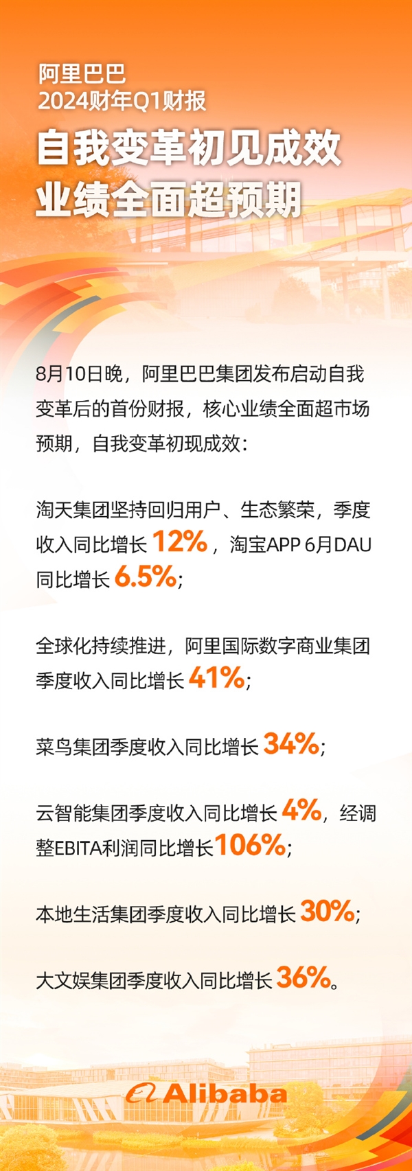 淘宝又站起来了!阿里巴巴:用户大幅回归