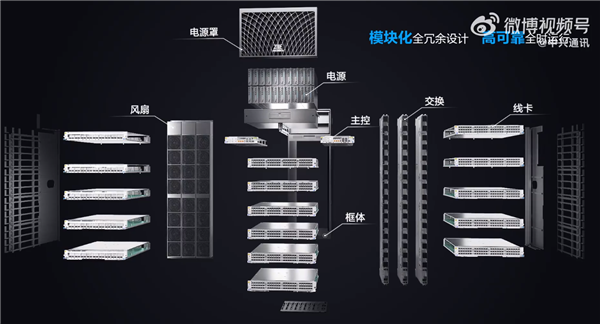 中兴全新大容量路由发布！400GE接口、省78%电