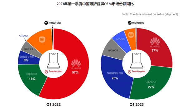 手机厂商的日子：真难啊！但是 它除外