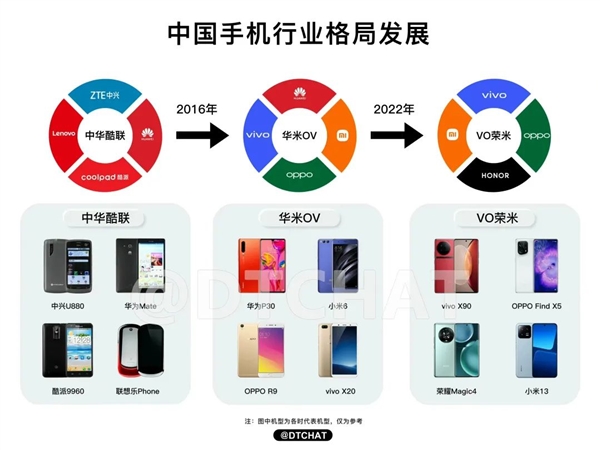 手机厂商的日子：真难啊！但是 它除外