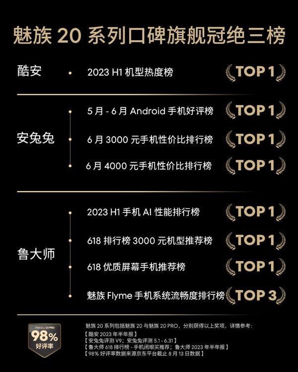 魅族20 PRO至高立省300元：行业好评率最高的旗舰之一