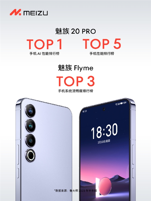 魅族冠军拿到手软：魅族20 PRO鲁大师AI性能第一