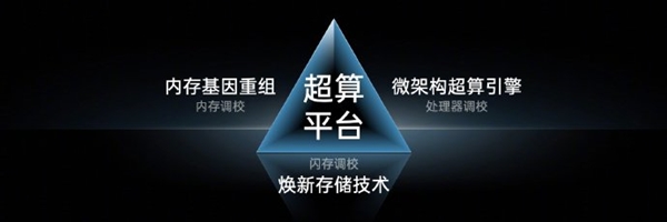顶配24GB内存！李杰：一加Ace 2 Pro可能是目前最流畅手机