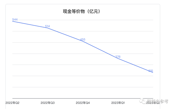 卖一辆亏25万的纪录再被刷新！李斌：挖奔驰宝马销售提销量