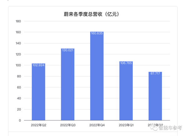 卖一辆亏25万的纪录再被刷新！李斌：挖奔驰宝马销售提销量