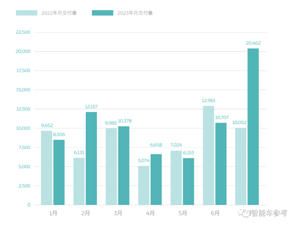 卖一辆亏25万的纪录再被刷新！李斌：挖奔驰宝马销售提销量
