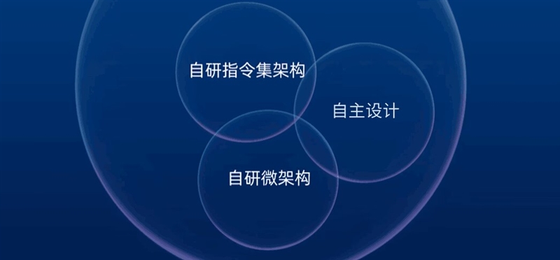 100%自研处理器!龙芯3A6000评测:与10代酷睿互有胜负