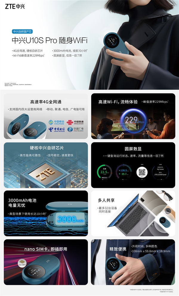 249元！一图秒懂中兴全新随身WiFi：国产芯 通吃四大运营商