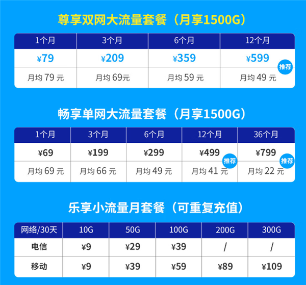 249元！一图秒懂中兴全新随身WiFi：国产芯 通吃四大运营商
