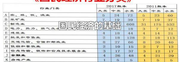 国民经济的基础