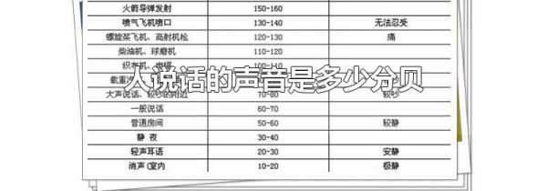 人说话的声音是多少分贝
