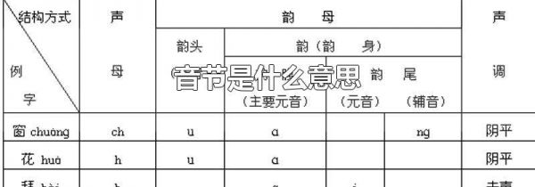音节是什么意思