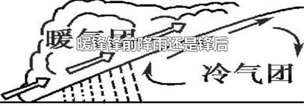 暖锋锋前降雨还是锋后