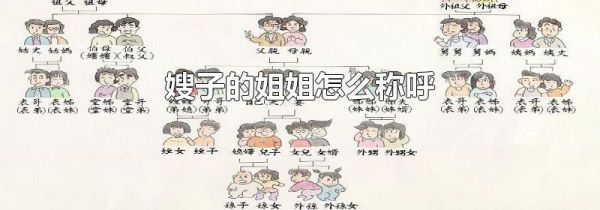 嫂子的姐姐怎么称呼