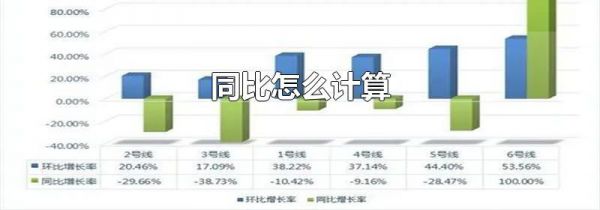 同比怎么计算