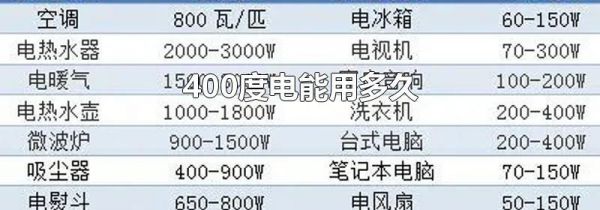 400度电能用多久