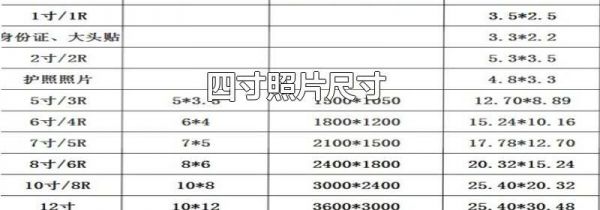 四寸照片尺寸