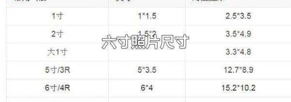 六寸照片尺寸