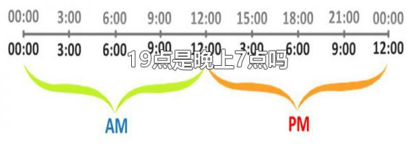 19点是晚上7点吗