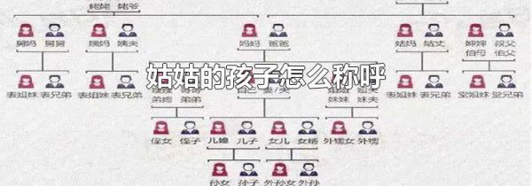 姑姑的孩子怎么称呼