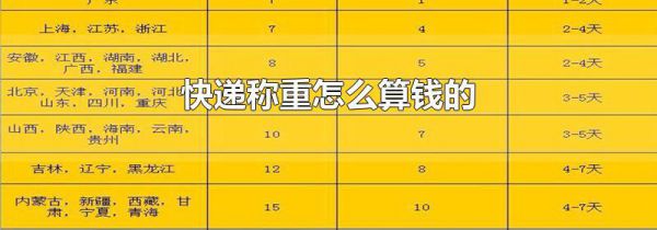 快递称重怎么算钱的